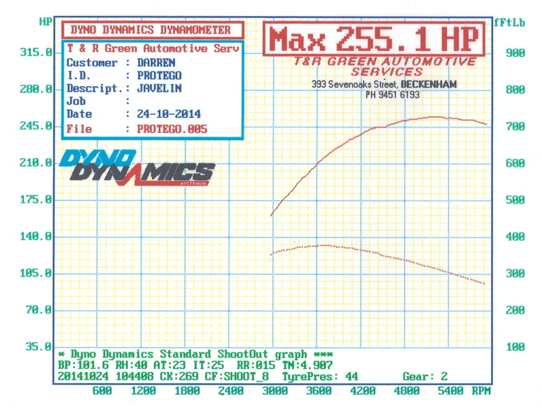 Dyno 21-10-2014 After Exhaust.jpg