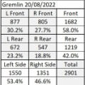 Gremlin Corner Weights 20-08-2022
