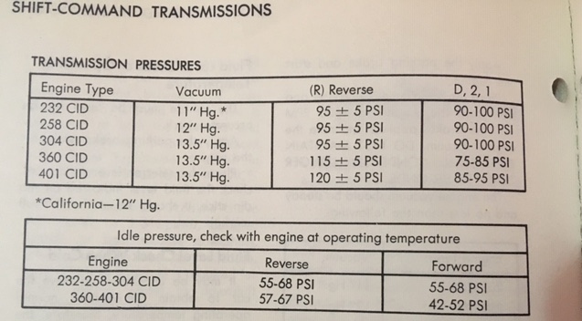 Transmission Pressures 71 TSM.JPG