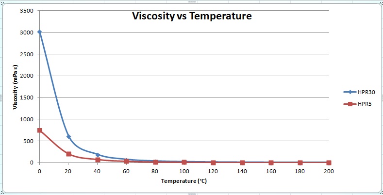 Viscosity Comparison.jpg