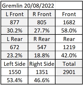 Gremlin Corner Weights 20-08-2022.jpg