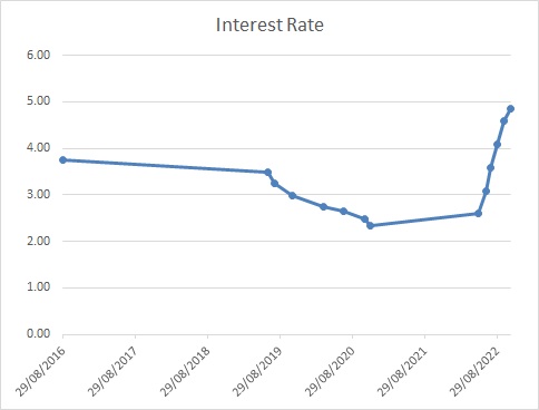 Interest Rate.jpg