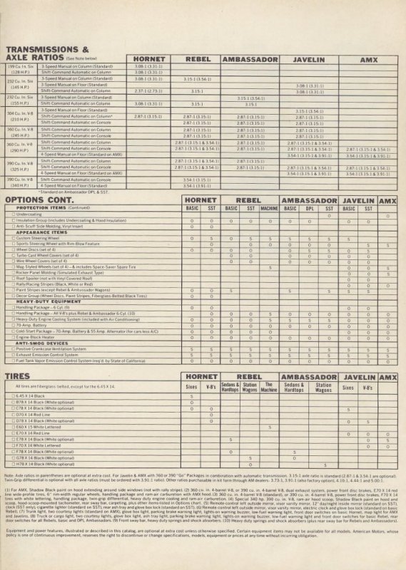 1970 AMC Sales Brochure page 23