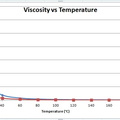 Viscosity Comparison
